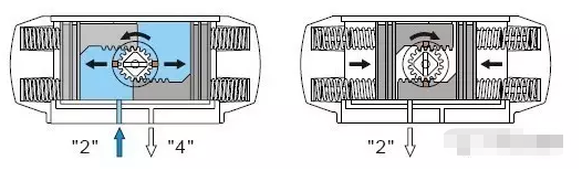 氣動執(zhí)行器